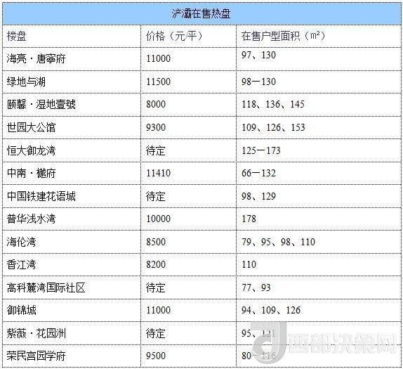 12月西安房?jī)r(jià)地圖：主城區(qū)11396元/平 剛需死心？