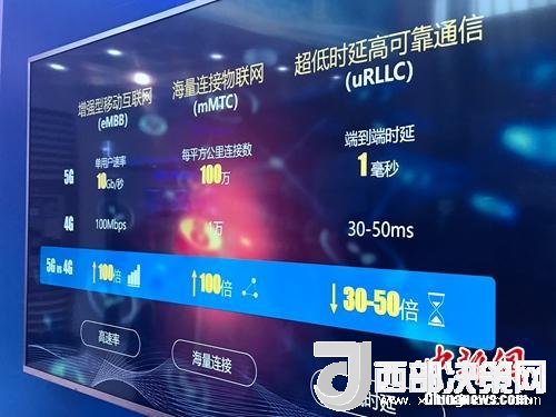 資料圖：5G的一些基本特點。<a target='_blank'  data-cke-saved-  >中新網(wǎng)</a> 吳濤 攝